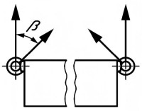 din-580-load-capacity-screwed-in-from-the-side-lgrig.jpg
