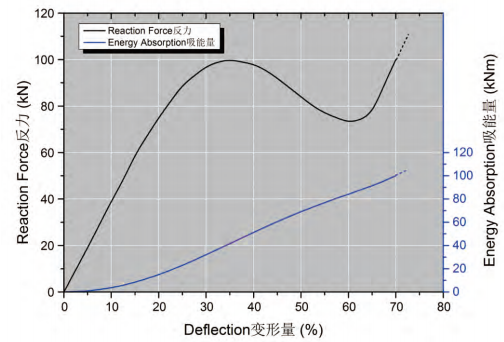 performance-curve-super-cone-fenders-scb-type-.png