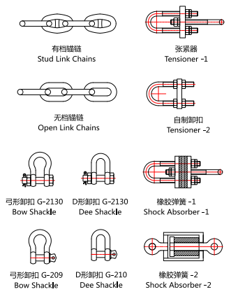 structure-specification-of-chains-super-core-fenders-scb-type.png