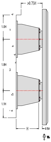 Clearances and Weight support of LGRIG® Super Cone Fenders SCB Type