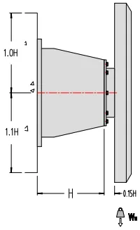Clearances and Weight support of LGRIG® Super Cone Fenders SCB Type