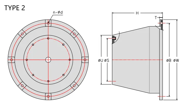 Specification of Type 2 LGRIG® Super Cone Fenders SCB Type
